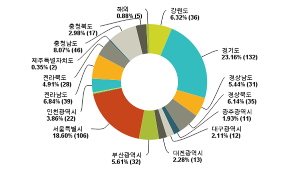 토토사이트 순위