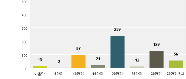 토토 카지노