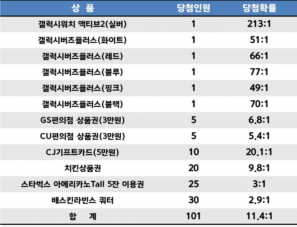 와이즈 토토