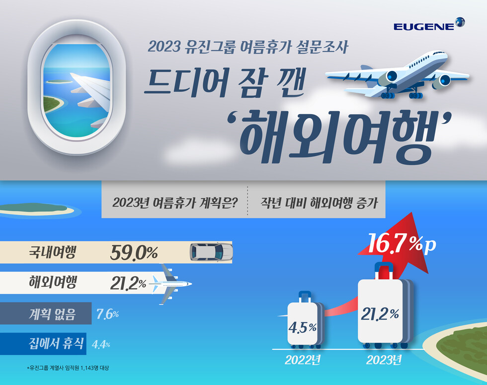 토토 카지노그룹 여름휴가 설문조사 인포그래픽