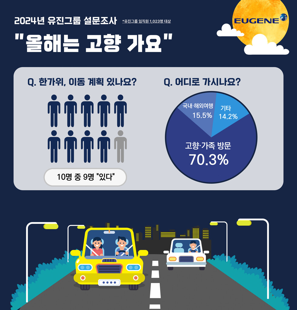 토토 카지노 설문조사 인포그래픽
