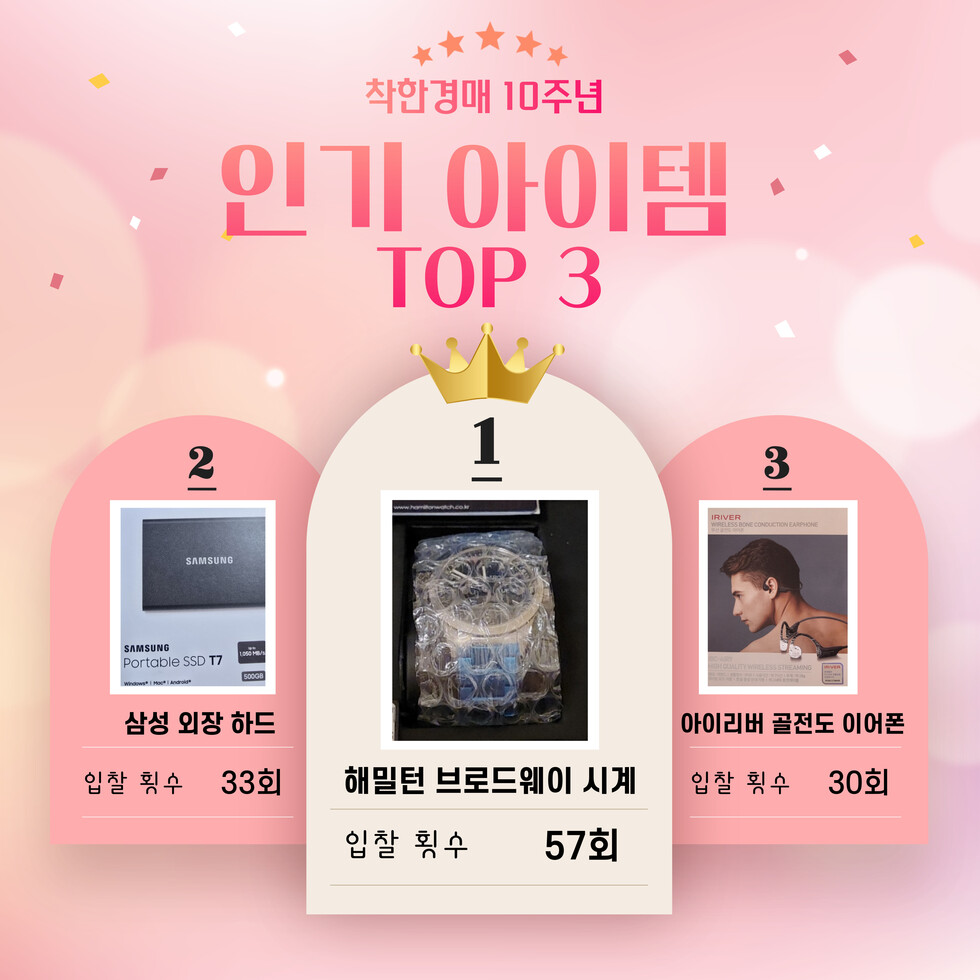 해밀턴 브로드웨이 시계는 무려 57회의 입찰 수를 기록했습니다. 2, 3위와의 높은 격차. 미개봉 손목시계의 힘(?)은 여기서 끝이 아니었습니다. 외장하드는 저도 입찰에 참여했으나 득템에 실패한 아이템이라 더 애착이 가네요!