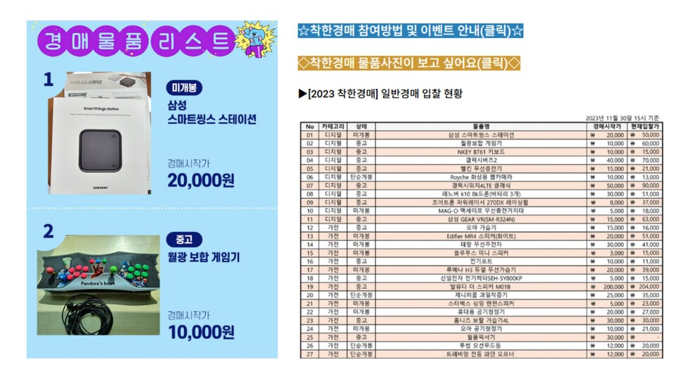 지난 2023년 착한경매, 경매품 리스트(왼쪽)과 입찰현황(오른쪽)이 각각 다른페이지에 게재되어 있었습니다. 특히, 여러장의 제품사진을 넣지 못했다는 점과 현재 최고가를 리스트에서 확인할 수 없었다는 점이 아쉬웠습니다.